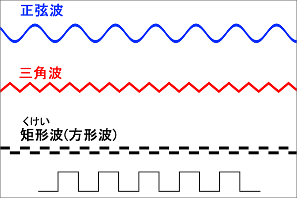 Photoshop ５分でわかる 波線の描き方 Howcang ハウキャン 格安webサイト制作 動画制作